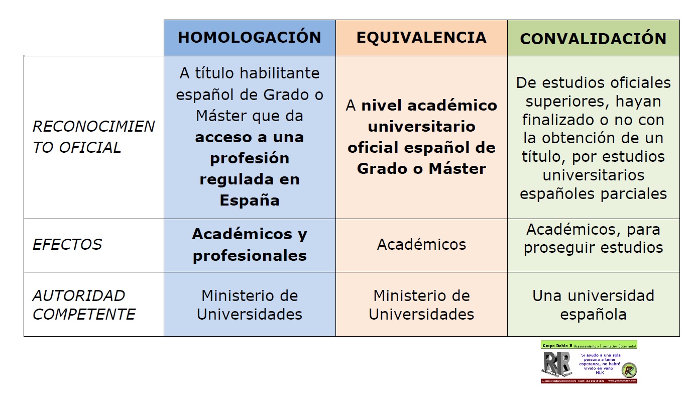 Homologación en España